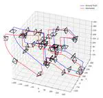 Stereo Visual Odometry on the KITTI Dataset